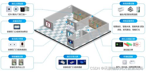 景區智能廁所系統 網絡技術服務提升旅游便捷與舒適體驗