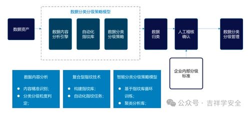 人工智能賦能網絡服務安全應用案例大匯總