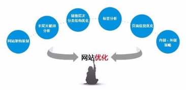 烏魯木齊八零后網絡科技 實力網站建設與全方位網絡技術服務