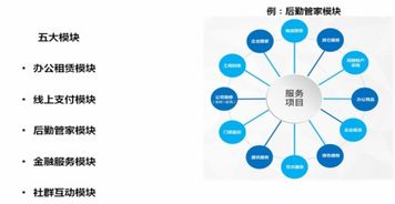 讓城市創業生活融為一體,浙江豆辦網絡科技