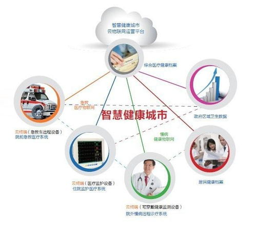 養老產業概念與網絡技術服務的融合