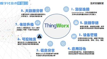 數字化技術開放日 解鎖物聯網在公用事業領域的無限潛能